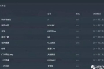 中保研发布下一批测验车辆名单你预备好了吗