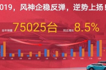 春风风神发布312方案本年应战12万辆销量
