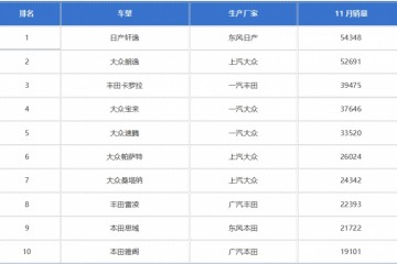 是什么原因导致思域销量与卡罗拉差一倍
