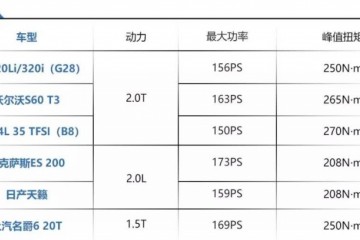 2.0T马力低至150匹这届豪华车是太鸡贼仍是太懂顾客