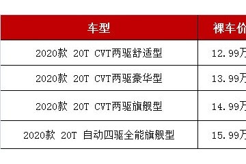 春节前优惠添加这四款合资SUV最高降2.6万跌至1215万左右