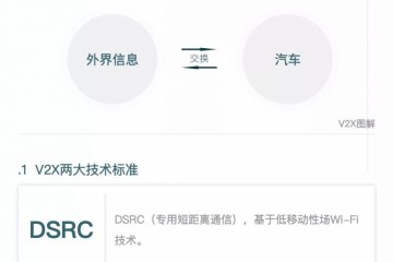 一图读懂2020年V2X在5G年代对中国汽车的影响