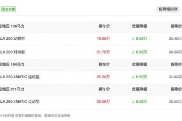 奔跑豁出去了跌至20万内的GLA是时分下手了吗