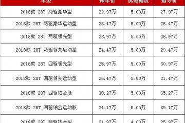 春节前买车合算这几款奢华SUV最高优惠5万已低至19.98万起