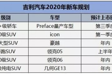 2020年最全自主品牌新车上市规划你最等待哪款