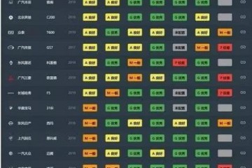 当德系车不再铜墙铁壁帕萨特遇上中保研后这几款请慎重购买