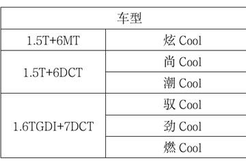 9.1万元起支撑定制捷途X70Coupe正式发动预售