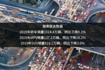 2019年全新上市的SUV中这八款值得重视