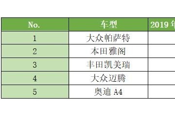 2019年中型车销量中保研垫底车型位居榜首日系仍旧强势