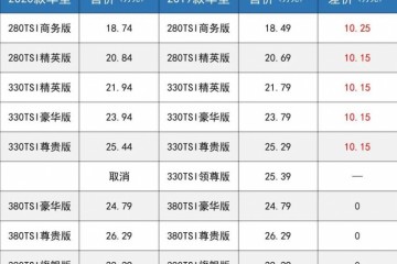 2020款帕萨特价格出来了中保研撞过的那款加价最多