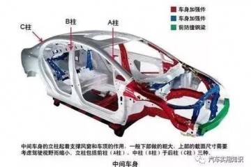 学完这些轿车常识你才是真实的老司机