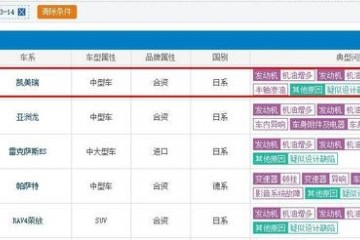 凯美瑞投诉飙升机油门送它下神坛