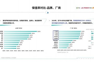 日系当道自主品牌惨烈这些车可谓轿车界理财产品