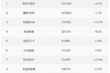 全球人都爱日系车那日自己自己开什么车
