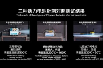 比亚迪刀片电池首秀是否能打败三元锂电池存疑