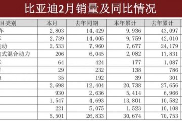 比亚迪牵手丰田奔跑为腾势落泪特斯拉压力大