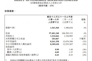 上一年吉祥净利润81.9亿元向未来出行科技集团转型