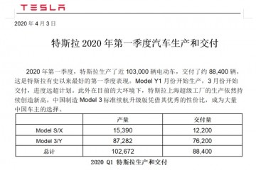 一季度交给8.84万辆逾越一切预期特斯拉在疫情下狂奔