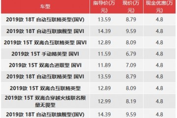一周降价榜英朗大降4.8万/速腾8折起
