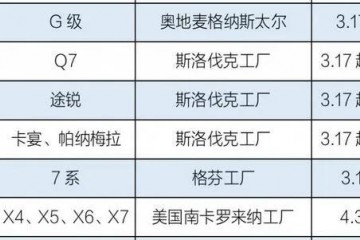进口车市场冰火两重天热销品牌无车可卖二线豪车趁机清库存