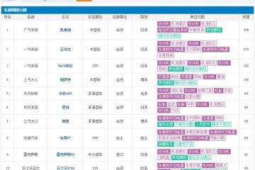 3月份轿车投诉排行丰田系占大头思域可谓艰屯之际