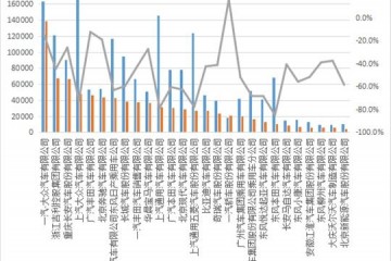 复工进行时上汽群众产值却暴降70%