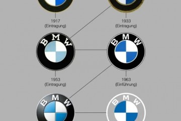 重见蓝天白云宝马要搞一件大工作
