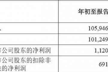 上汽一季报回暖加速手持667亿现金备战