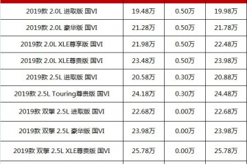 质量不输豪华车这几款旗舰级中型车又降价最高优惠4万