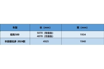 预算40万，硬派越野到底怎么选？